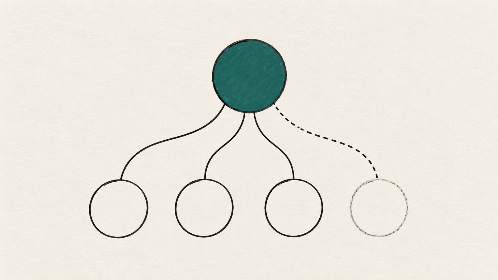 Line drawing of a site tree: one filled root node branching into four nodes, one of them still dotted