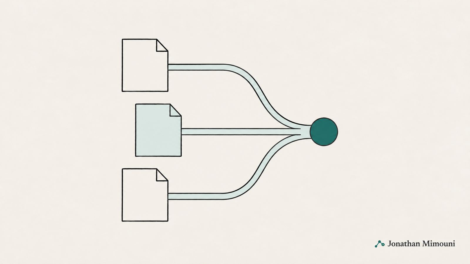 Three outlined paths connect separate page sheets to one teal circular destination.